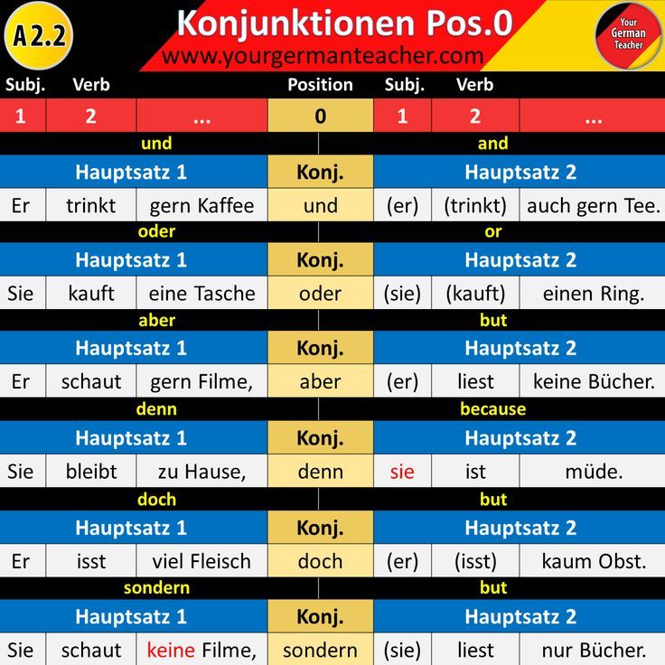 Konjunktionen im Deutschen: und, oder, aber, denn, weil, dass