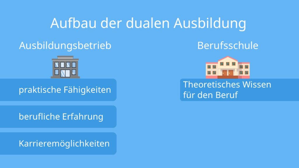 Das deutsche Duale Ausbildungssystem – der Schlüssel zum Erfolg
