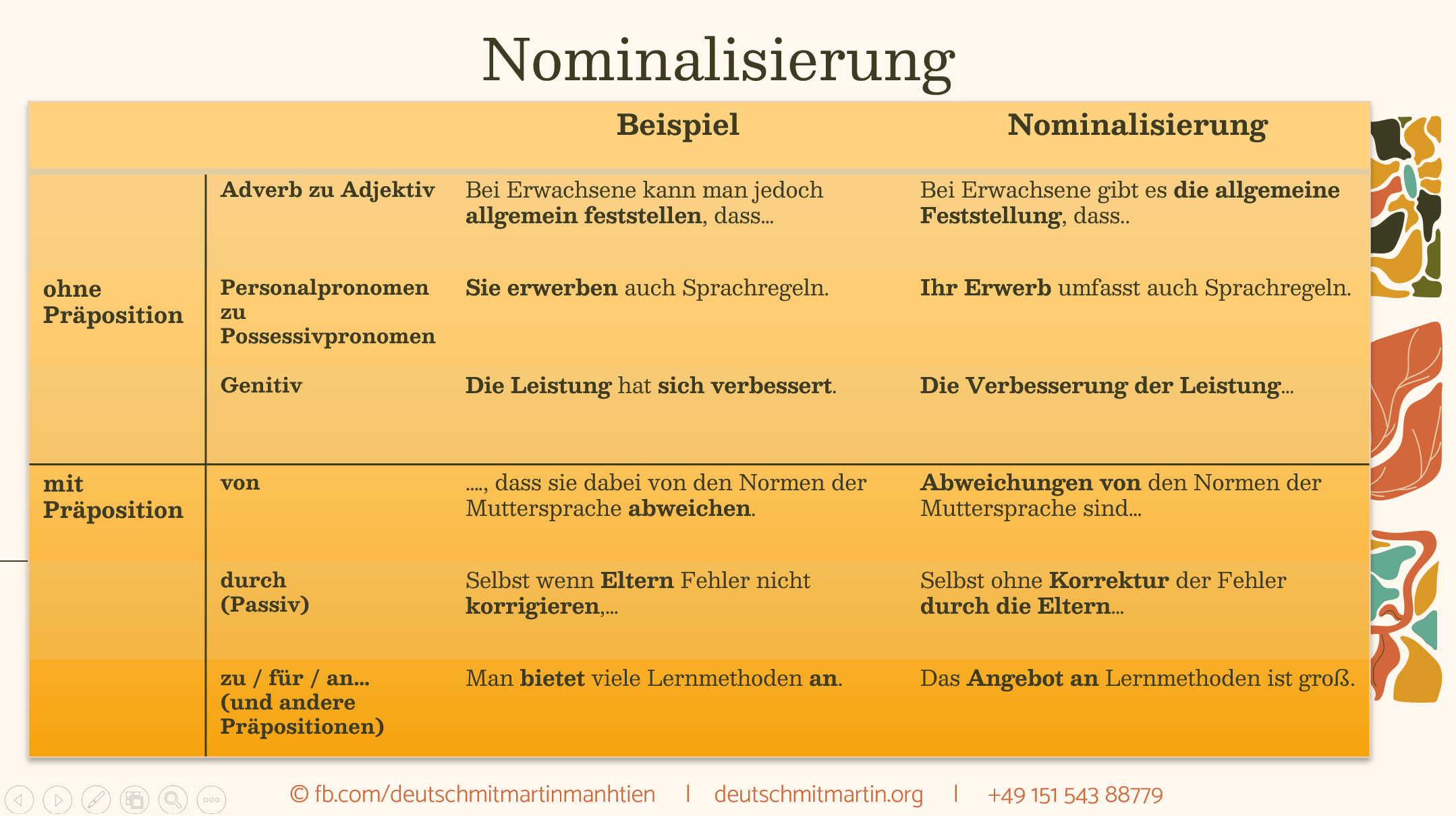 Nominalstil vs. Verbalstil — Wie Sie Ihren Ausdruck auf das nächste Level heben